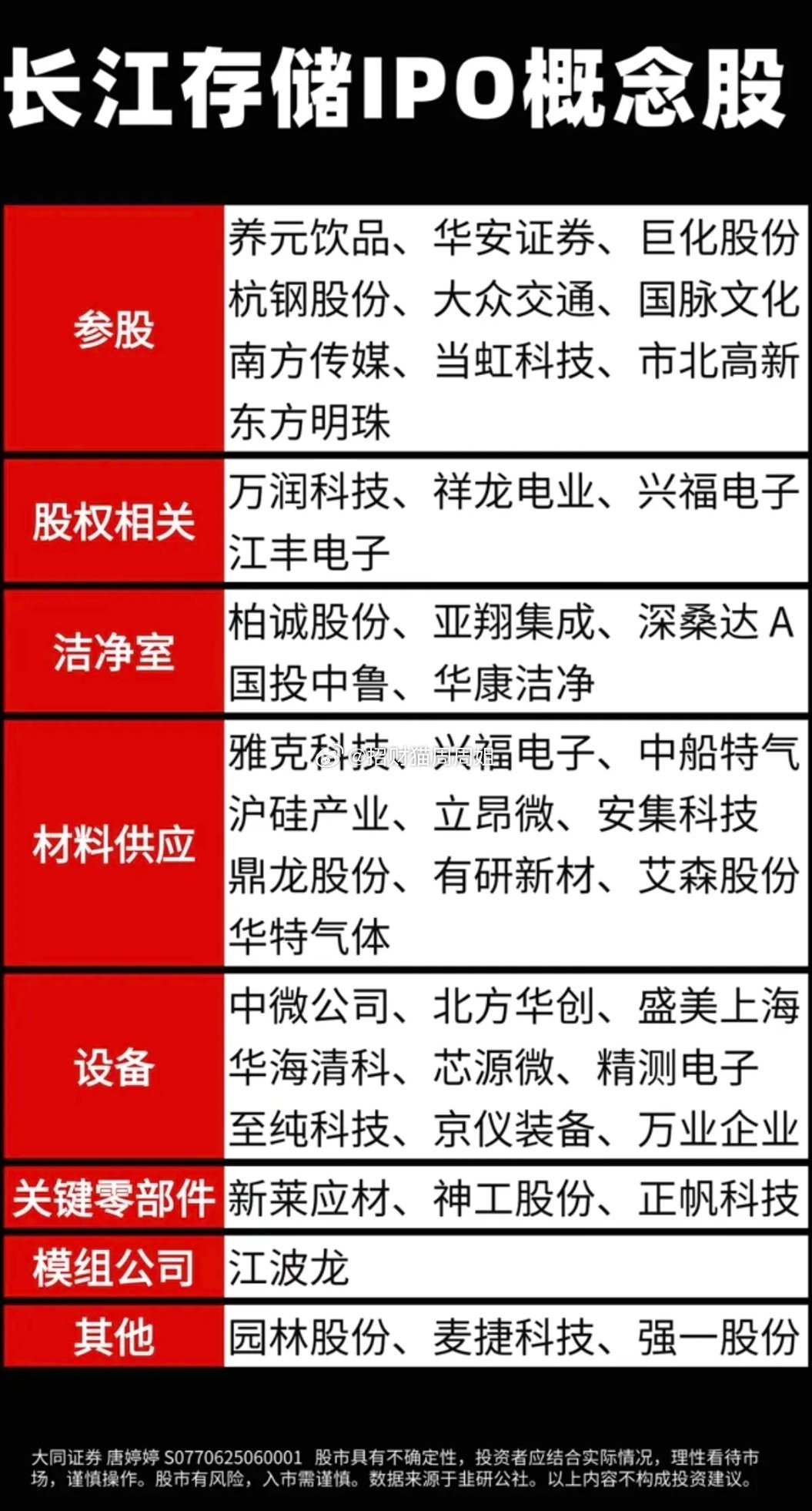 长江存储IPO概念股！长江存储启动IPO辅导：相关股权、材料供应、洁净室、合作方