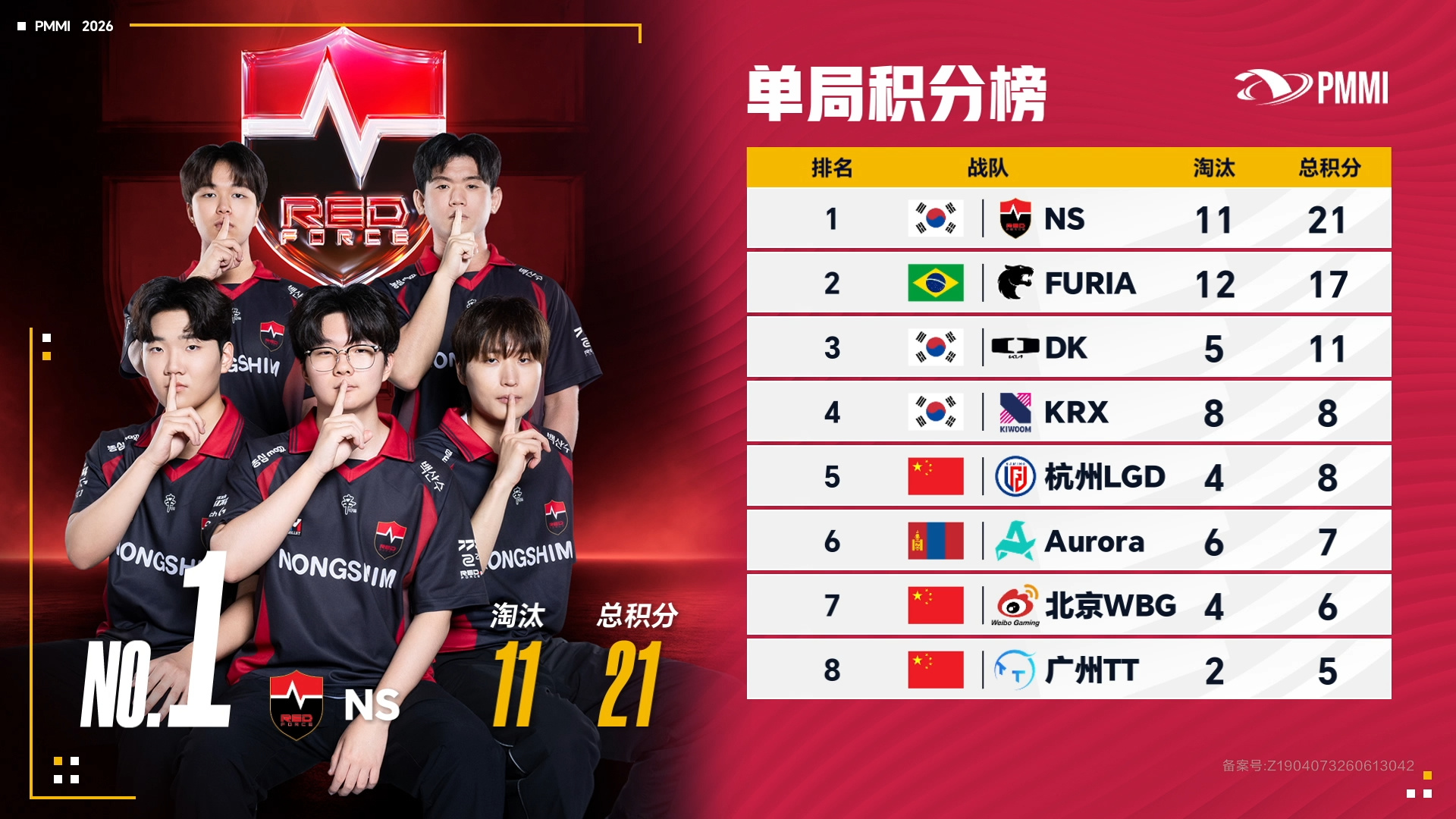 PMMI 2026单局积分榜公布，NS以11淘汰21分领跑，DK、KRX分列第3