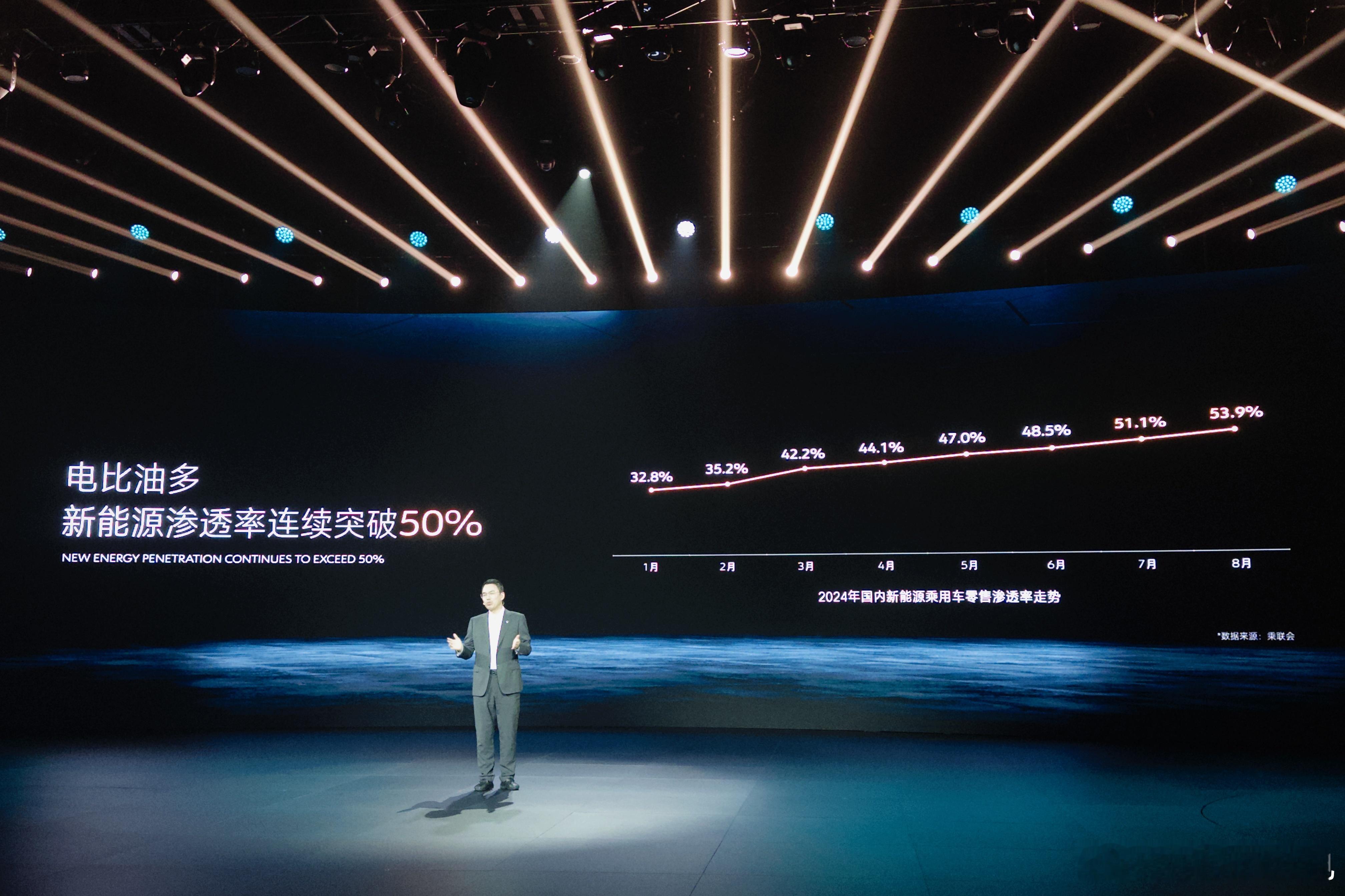 新能源渗透率突破50%还不够，电比油多还不够比亚迪目标打赢豪华战，腾势就是最重要