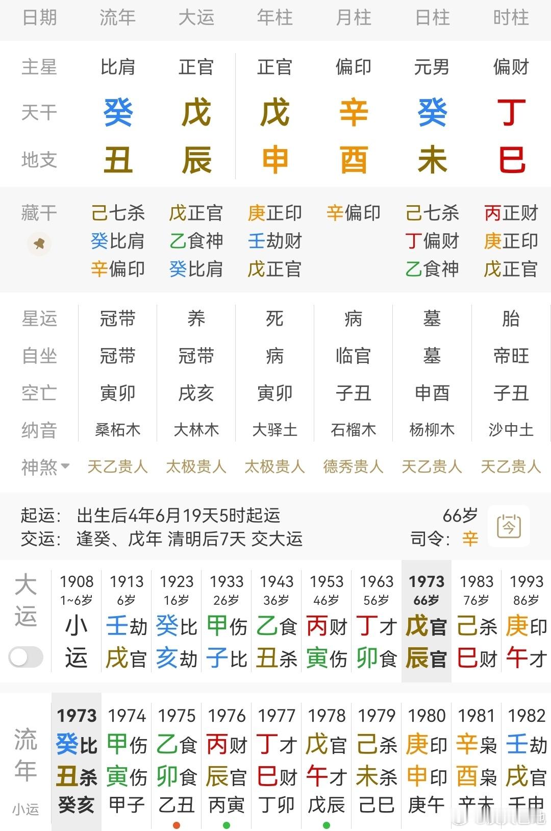 命理知识点分享印旺身弱，用财成格，大贵癸水日主，辛酉偏印当令，年支又见申金正印，