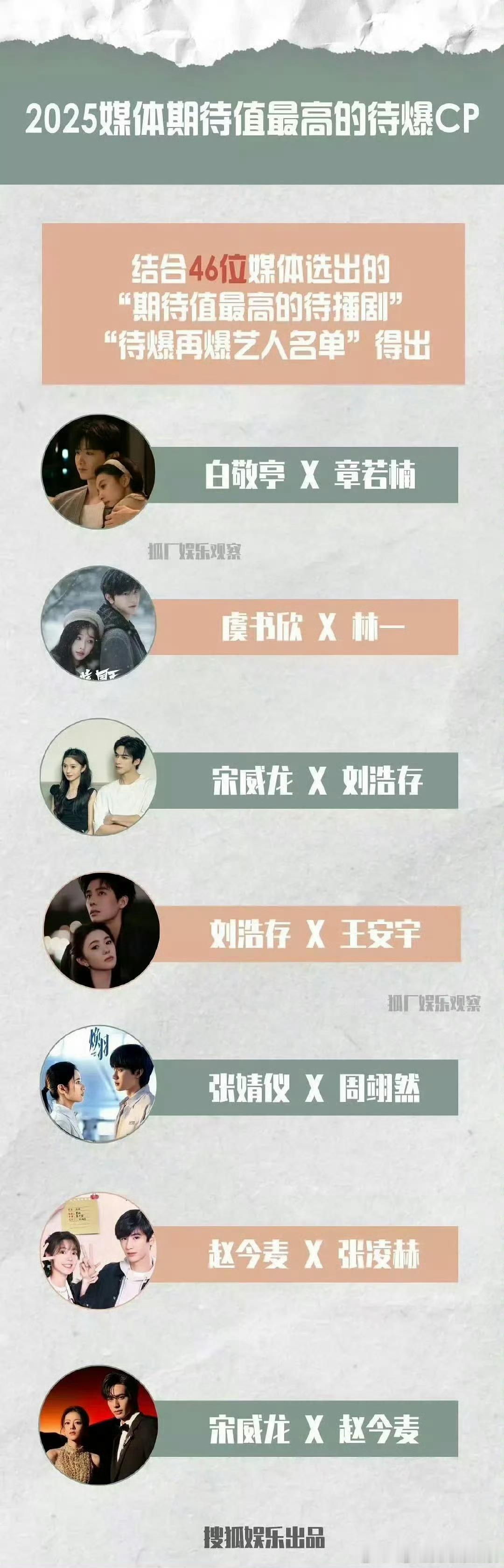 半年过去了，业内看好的有几个不负众望真的好[doge] ​​​
