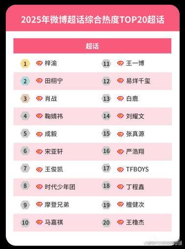 这个内娱也是让王橹杰闯进来了哈哈哈哈哈 