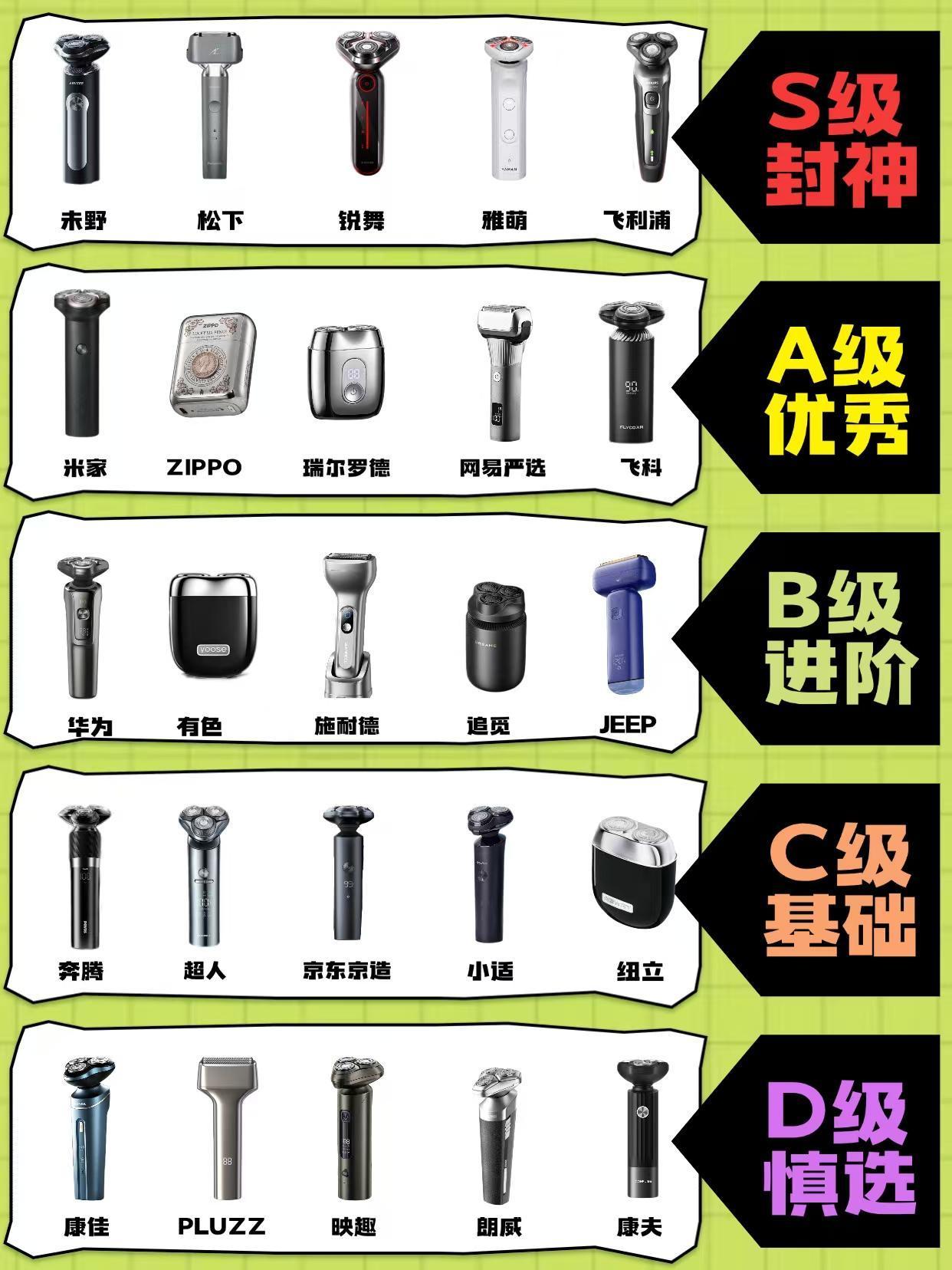 剃须刀哪个牌子质量好，看完实测再也不纠结
总有男生纠结剃须刀哪个牌子质量好，市面
