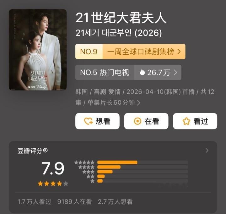 豆瓣的韩剧打分虚高的太厉害了。《21世纪大君夫人》只能说5.9都不足的剧本，开了