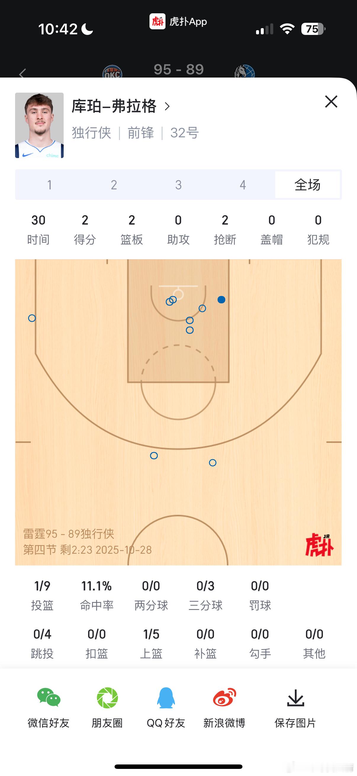 找时间得看看独行侠的比赛，状元这个数据绝对反常 ​​​