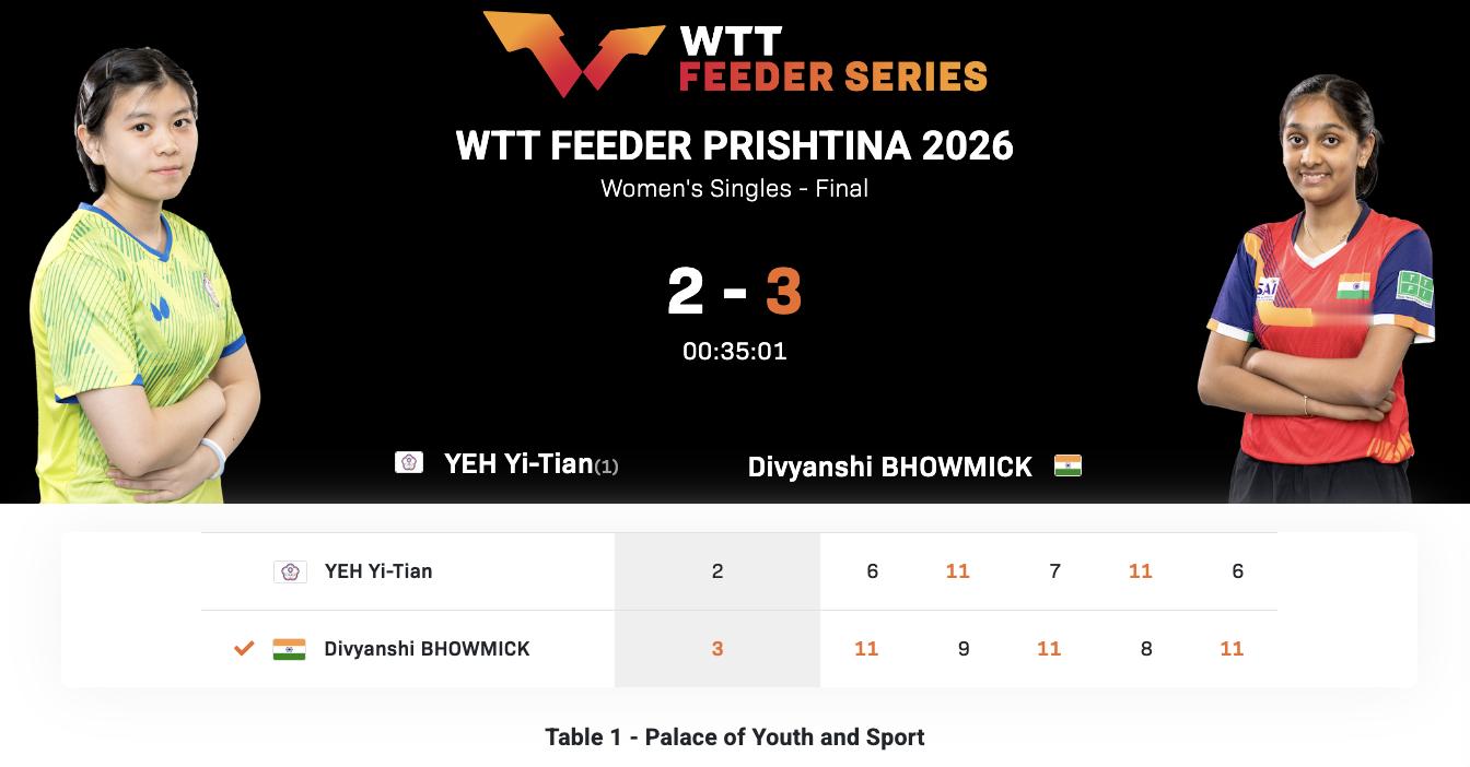 WTT支线赛普里什蒂纳站丨女单决赛迪维扬什·博米克🇮🇳3-2叶伊恬(中国台北