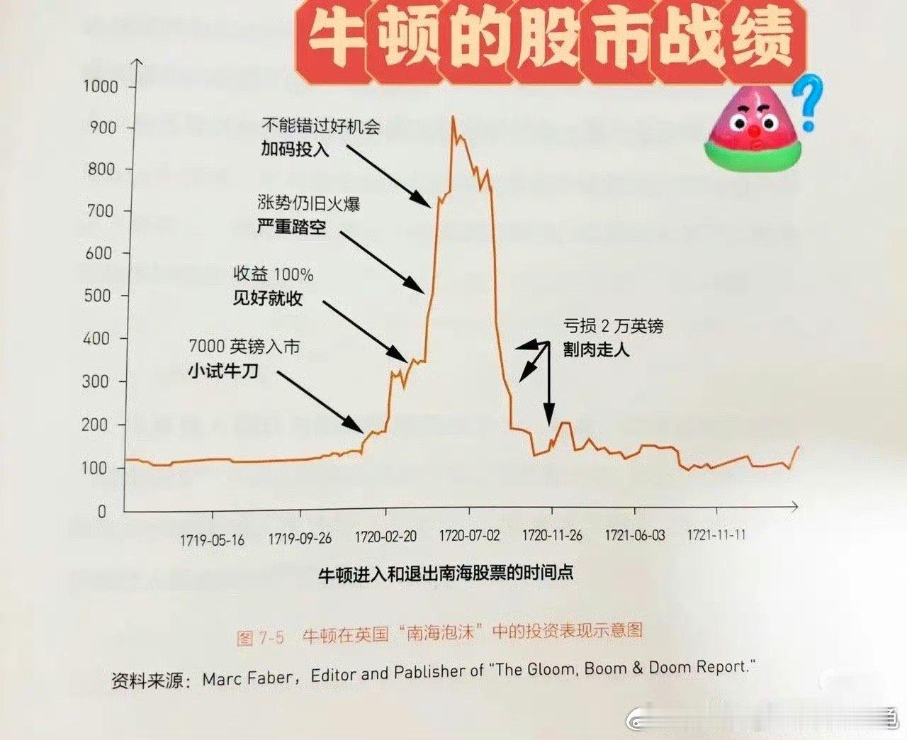 当我发的微博关于股市的话题越来越少时，说明市场趋于稳定、平稳、正常修复趋势中，这