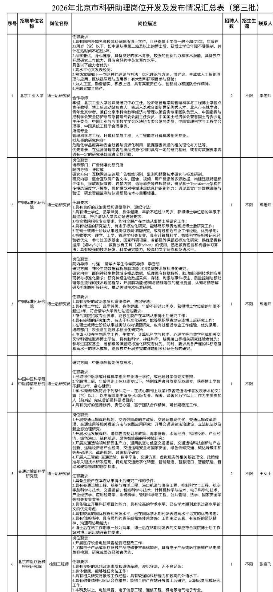 🔥🔥🔥【北京】2026年北京市科研助理岗位招聘信息（第三批）发布！346个