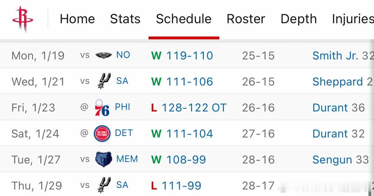 过去6场，火箭和湖人阵容同赢同输W W L W W L湖人火箭同赢同输马刺vs火