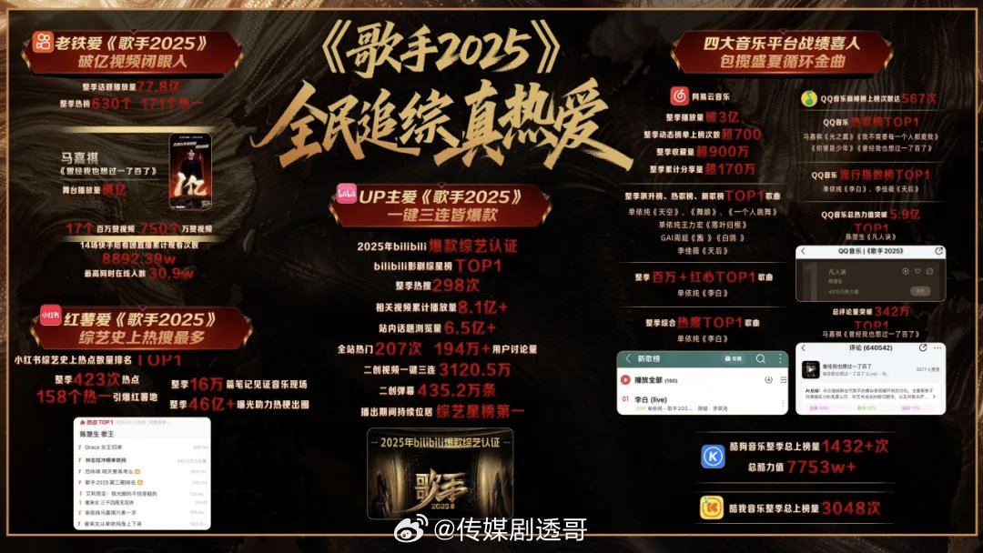 歌手2026开启招商，五月直播【赛制升级】第一阶段：常规赛第二阶段：突围赛第三阶