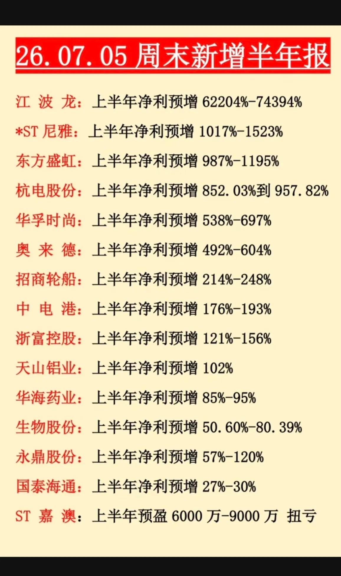 A股走势预测迎接普反上冲，低开高走，科技修复，存储、光纤修复冲高，祈求稳住，半导