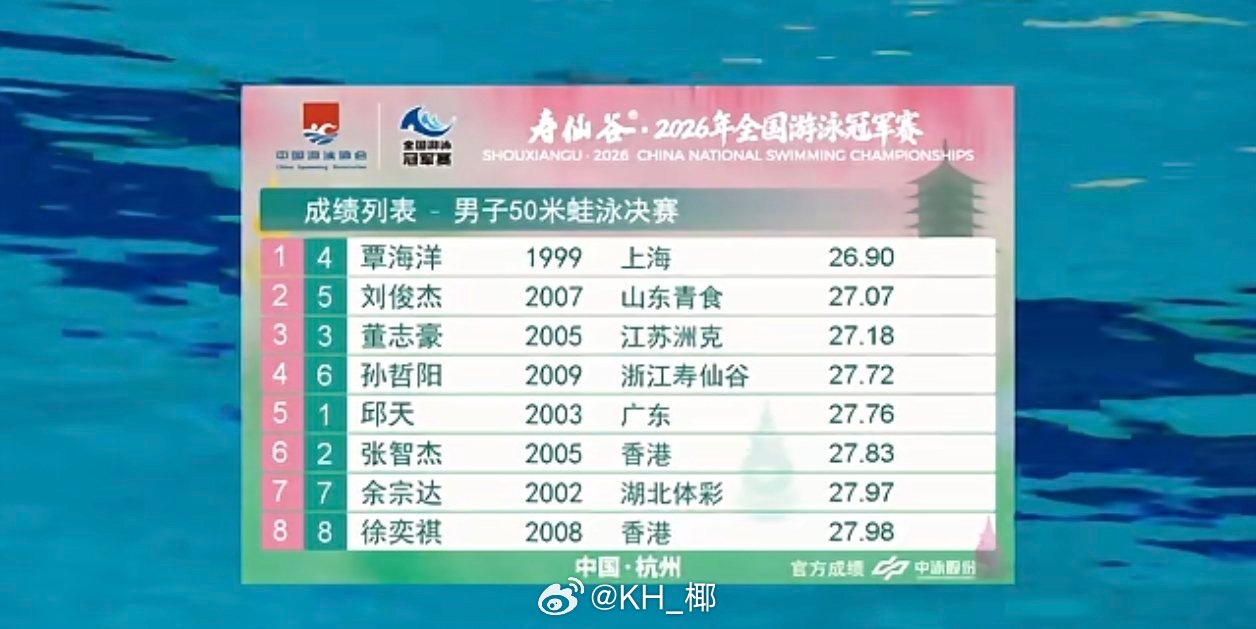 2026年全国游泳冠军赛 男50蛙决赛覃海洋 26.90 刘俊杰 27.07 P