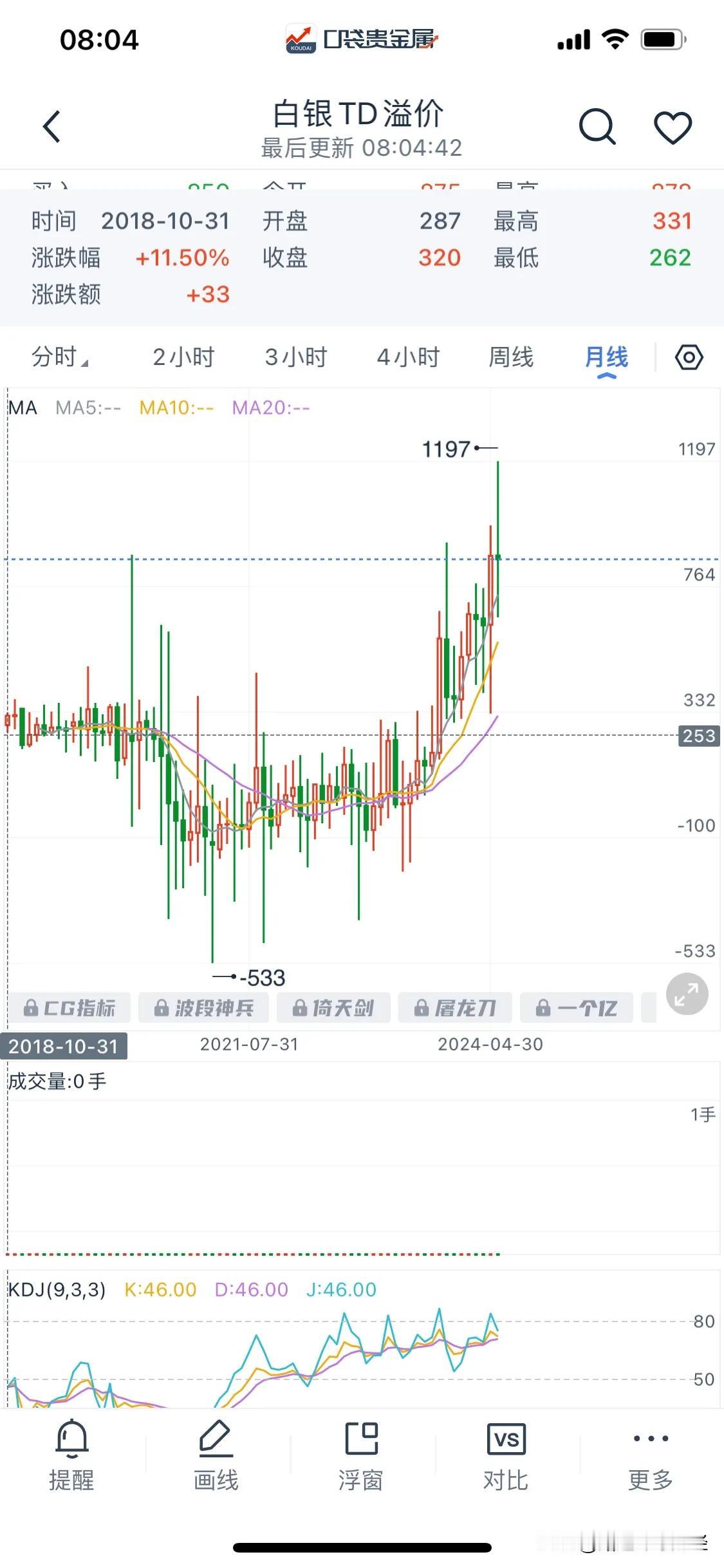 2018年白银溢价基本维持在200-300之间，但是从2020年6月以后开始从均