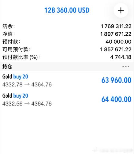 实盘喜讯分享 多头顺势乘风起，你说目标看哪里？[酷]黄金[超话]黄金金价美国30