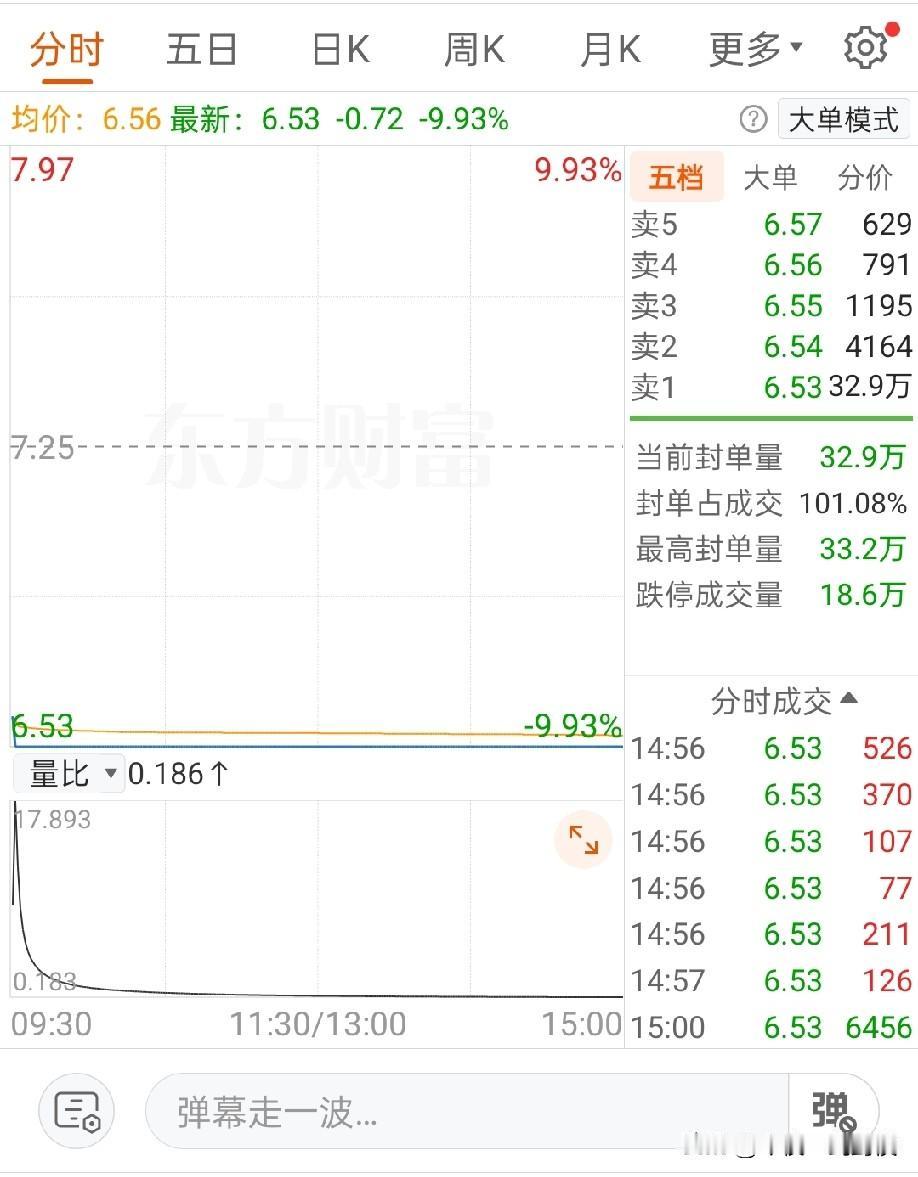 浙江富姐是个富二代，手中不仅仅有实体，如制衣厂、洗水厂等，还有2500+万闲钱用