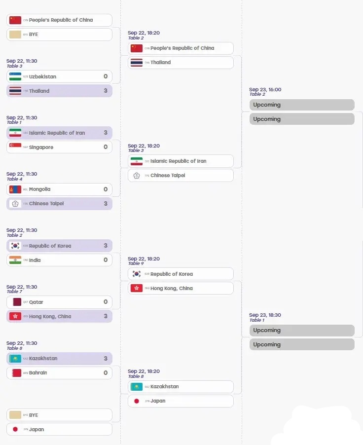 亚运会乒乓球男女团体八强对阵出炉 男团八强 国乒 VS 泰国 伊朗 VS 中国台