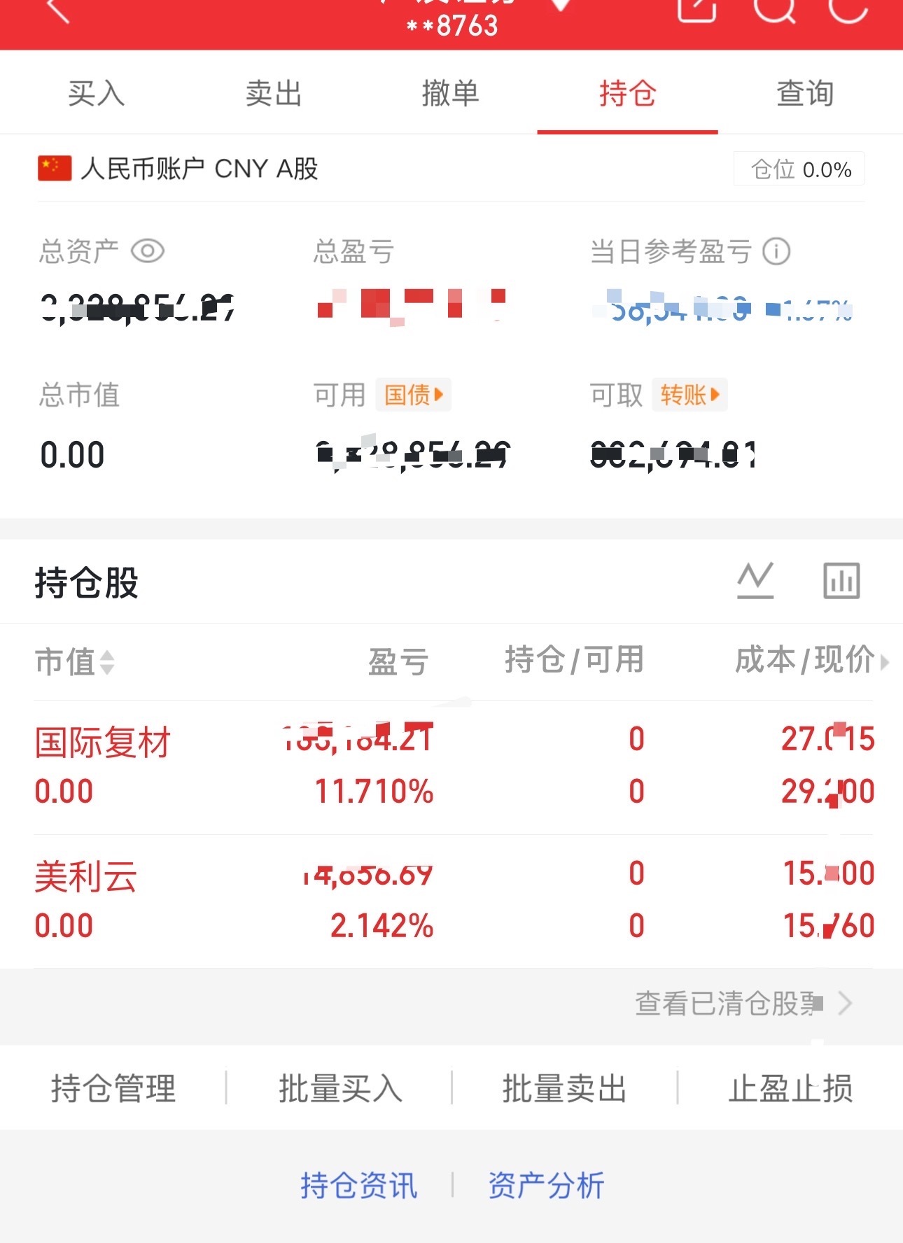 A股  敬畏市场，见好就收一键清仓 