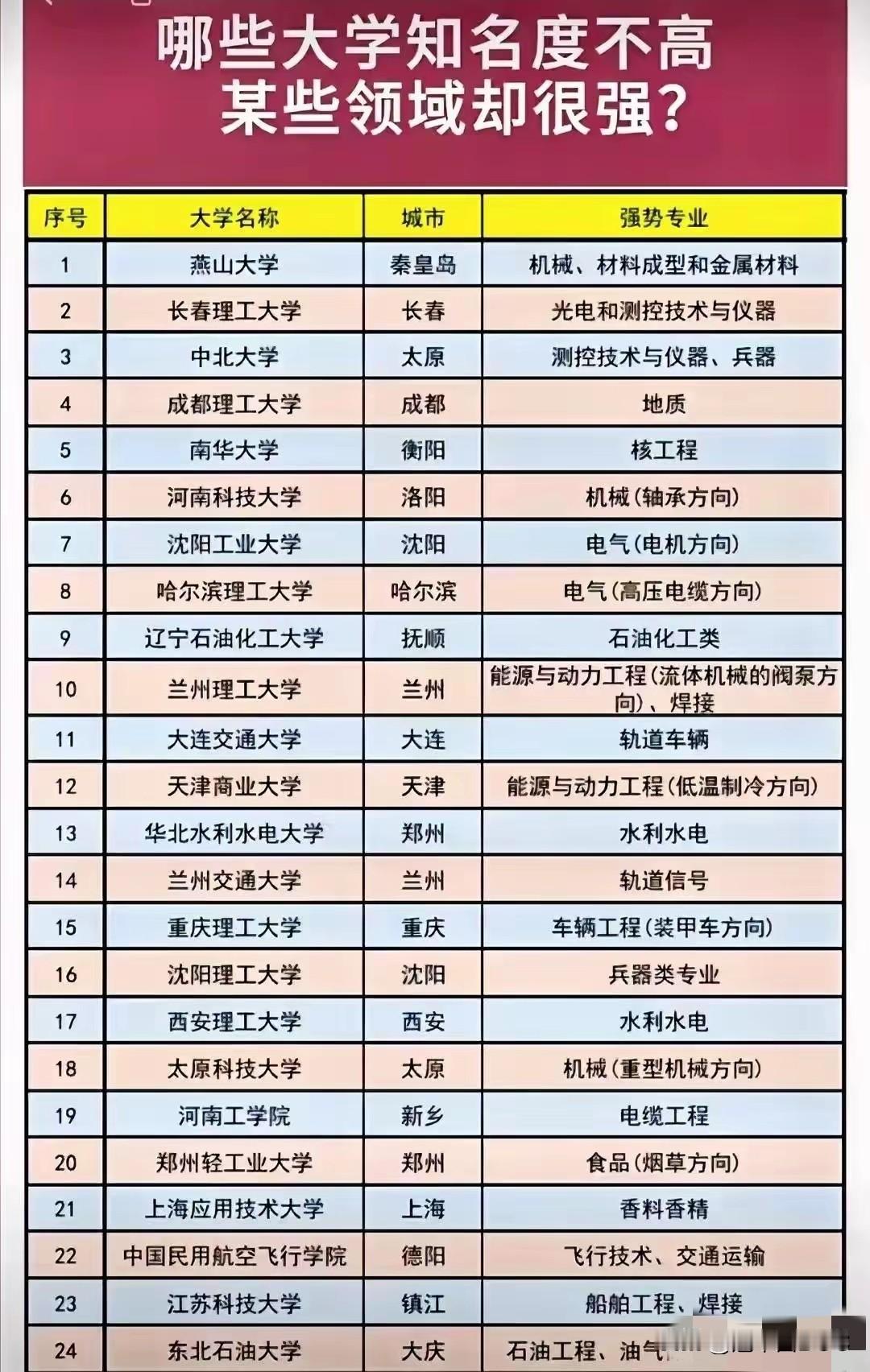 别只盯着985、211了！这些大学才是真正的“潜力股”，分数不高，但考上就是提前