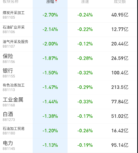 这些砸得有点狠了。 ​​​
