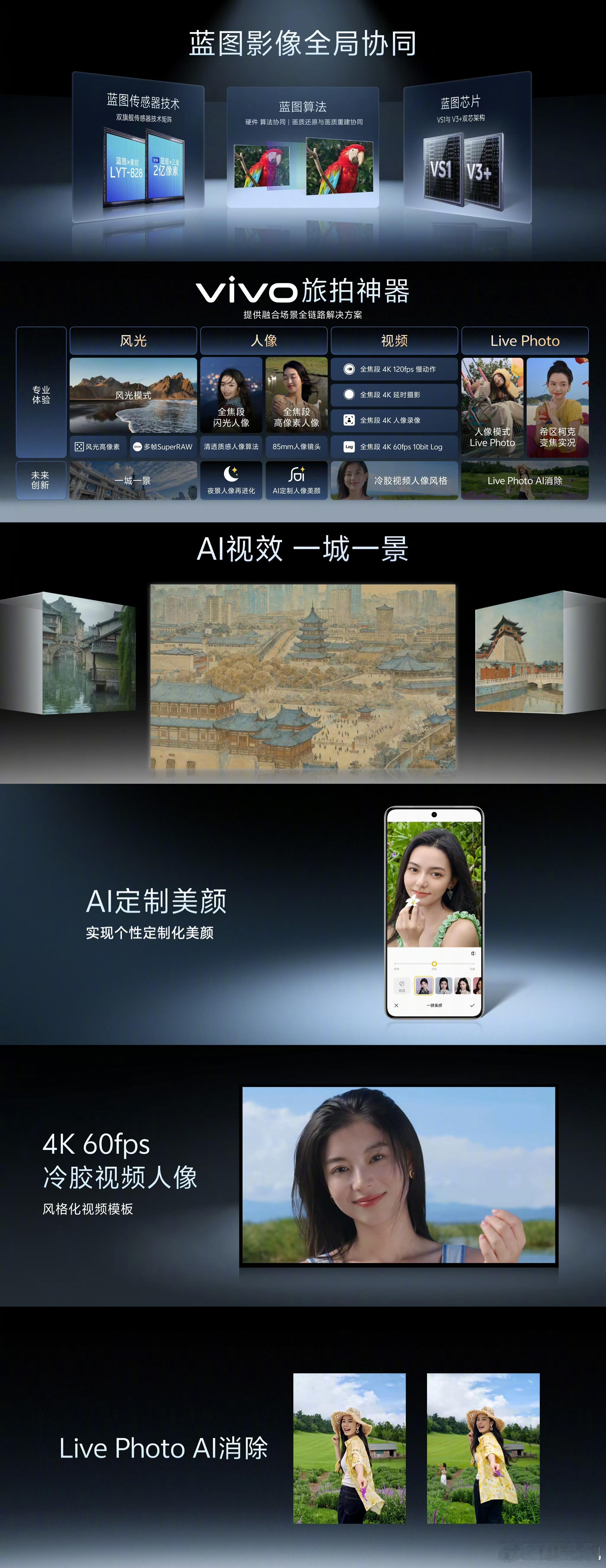 vivo影像盛典蓝图影像首创前处理芯片VS1与V3+双芯架构，双芯协同。vivo