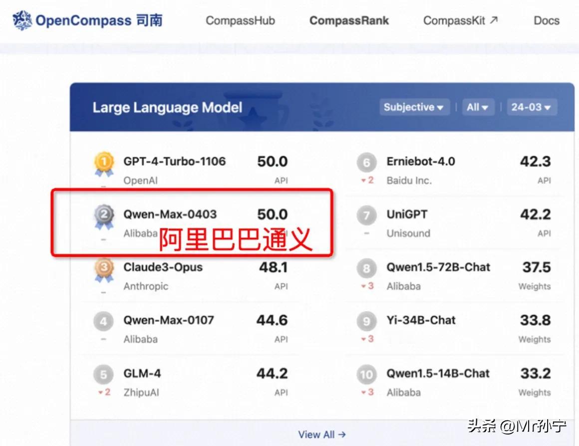 完全不按套路出牌！中国AI技术让老外爱不释手？竟被马斯克一语道破真相！

西方A