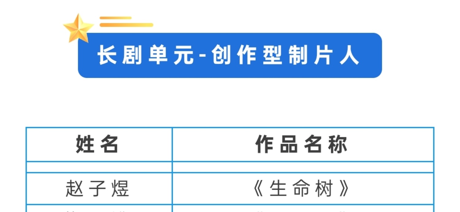 今年的初心榜已经开始申报 《家业》《生命树》均已报名 差不多九月初出入围名单 十