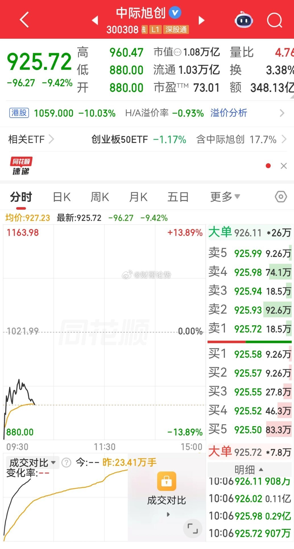 中际旭创紧急回应美国禁令，消除下跌影响媒体爆出美国FCC在草拟禁令，打算不让美国
