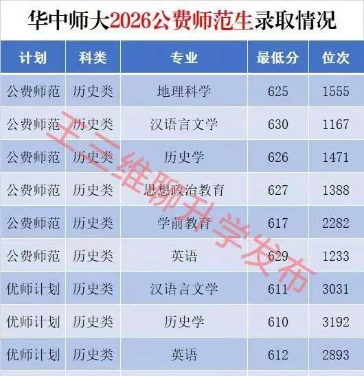 如何看待高考后的志愿填报 如何看待高考后的志愿填报2026年，公费师范生的录取分
