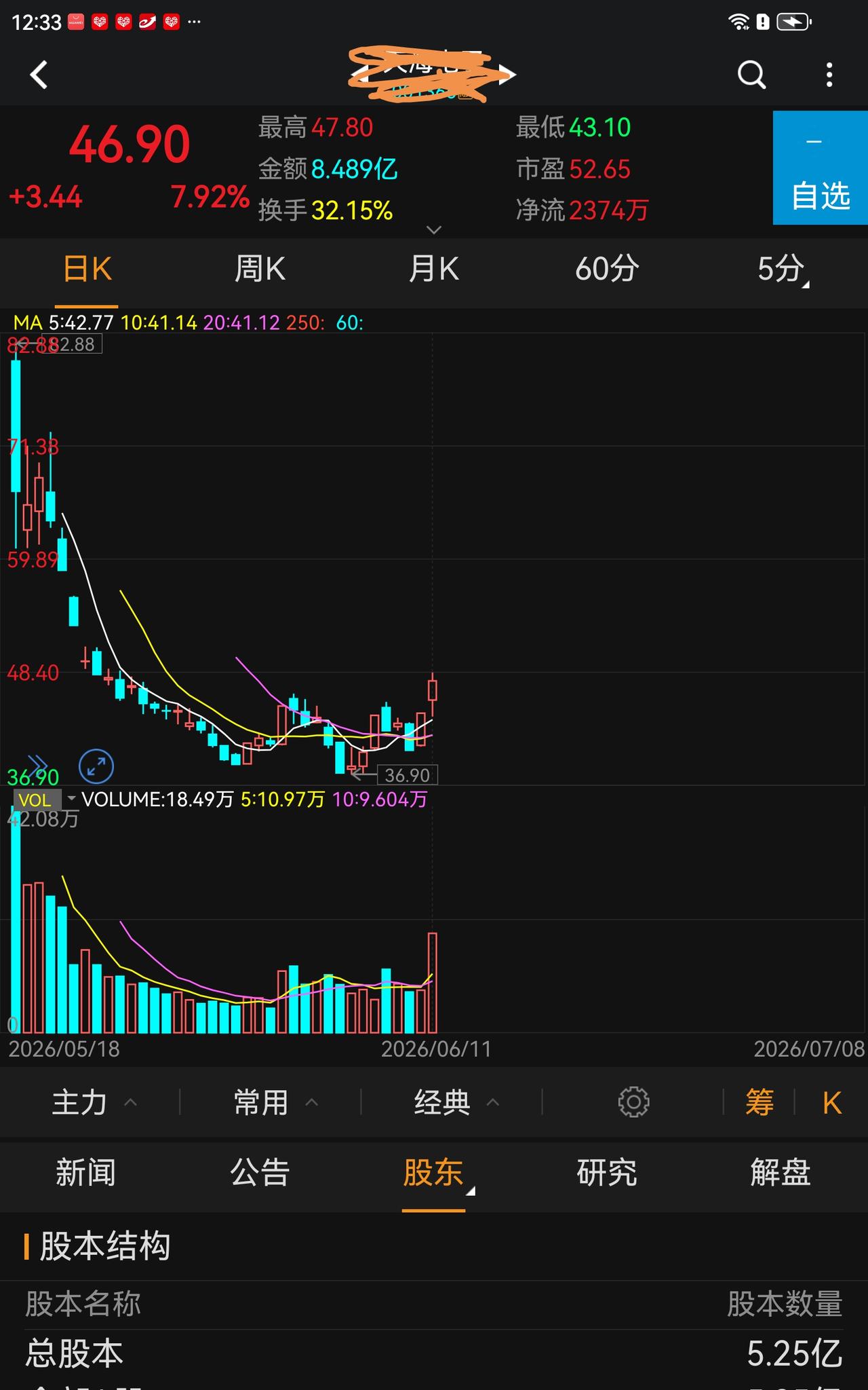 分享一个值得关注的现象，就是地方国资主导的股票，这类股票，容易被大型游资发现，如
