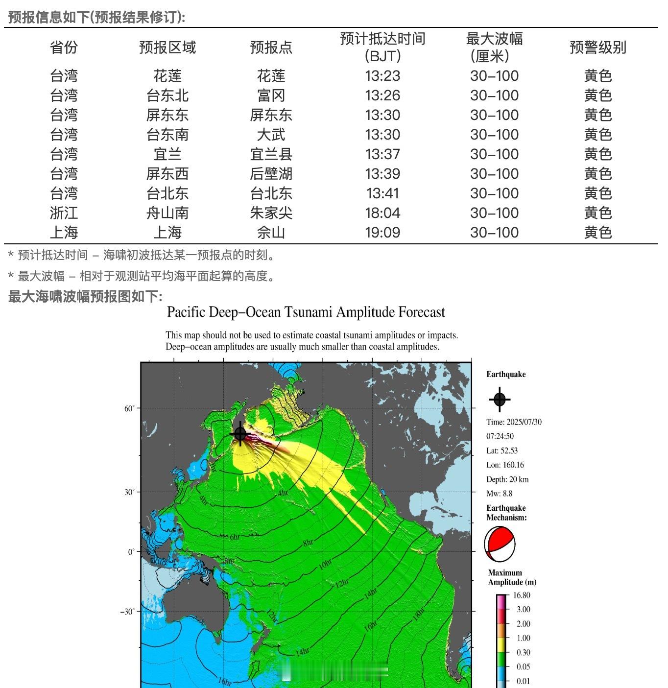 我国发布海啸黄色警报我顶着台风来上海拍摄了你跟我说海啸预警了？[淡淡的]  ​​