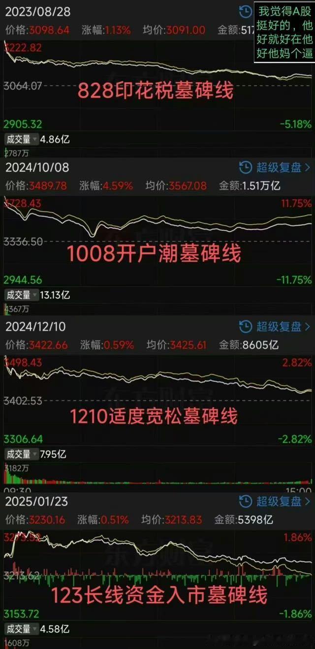 场外基金是没办法。再有这种场内冲高直接卖。 