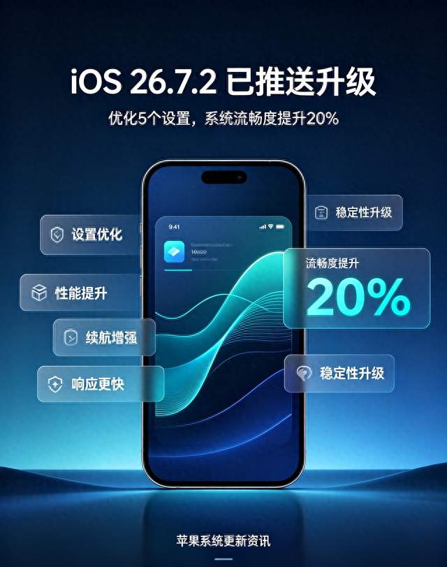 苹果iOS 26.7.2已推送升级：优化5个设置，系统流畅度提升20%
