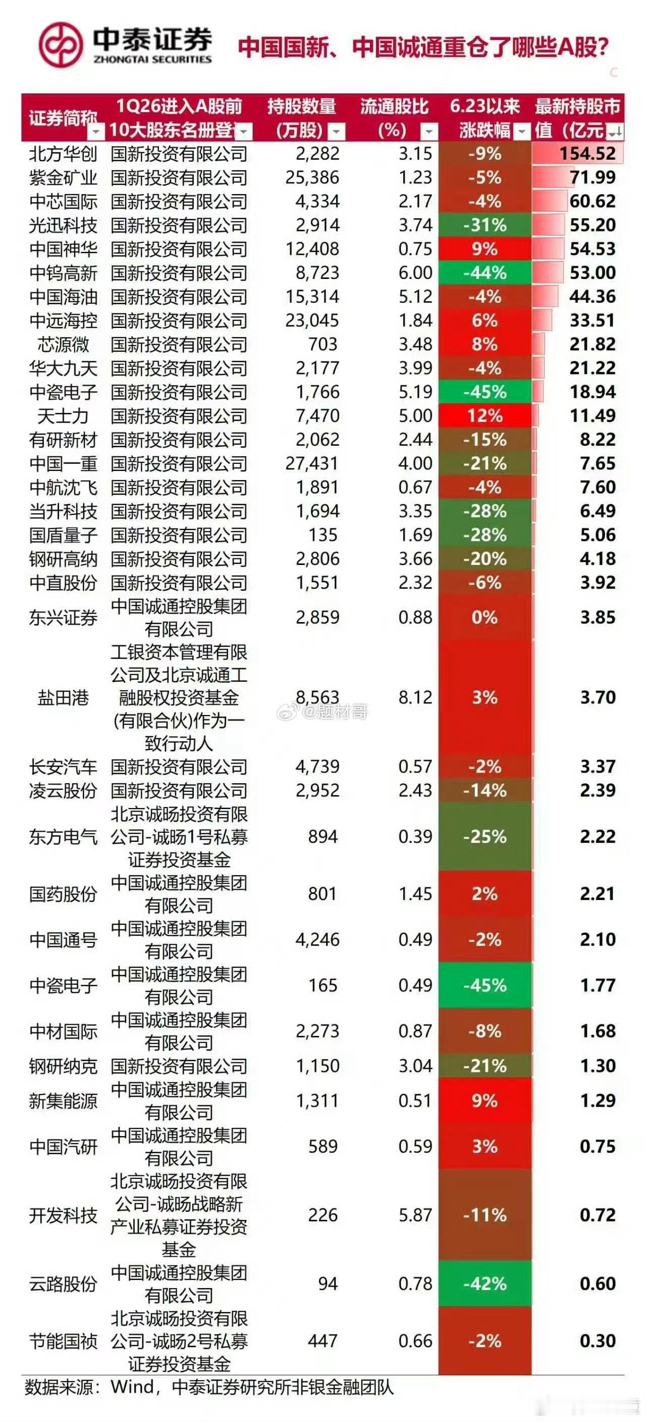 分享图片 