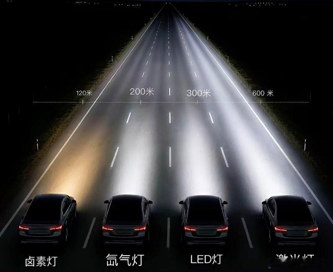 你们更喜欢哪种灯光？ 