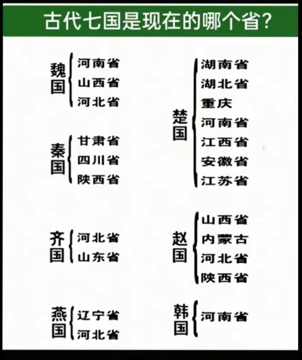 古代七国现在哪个省？