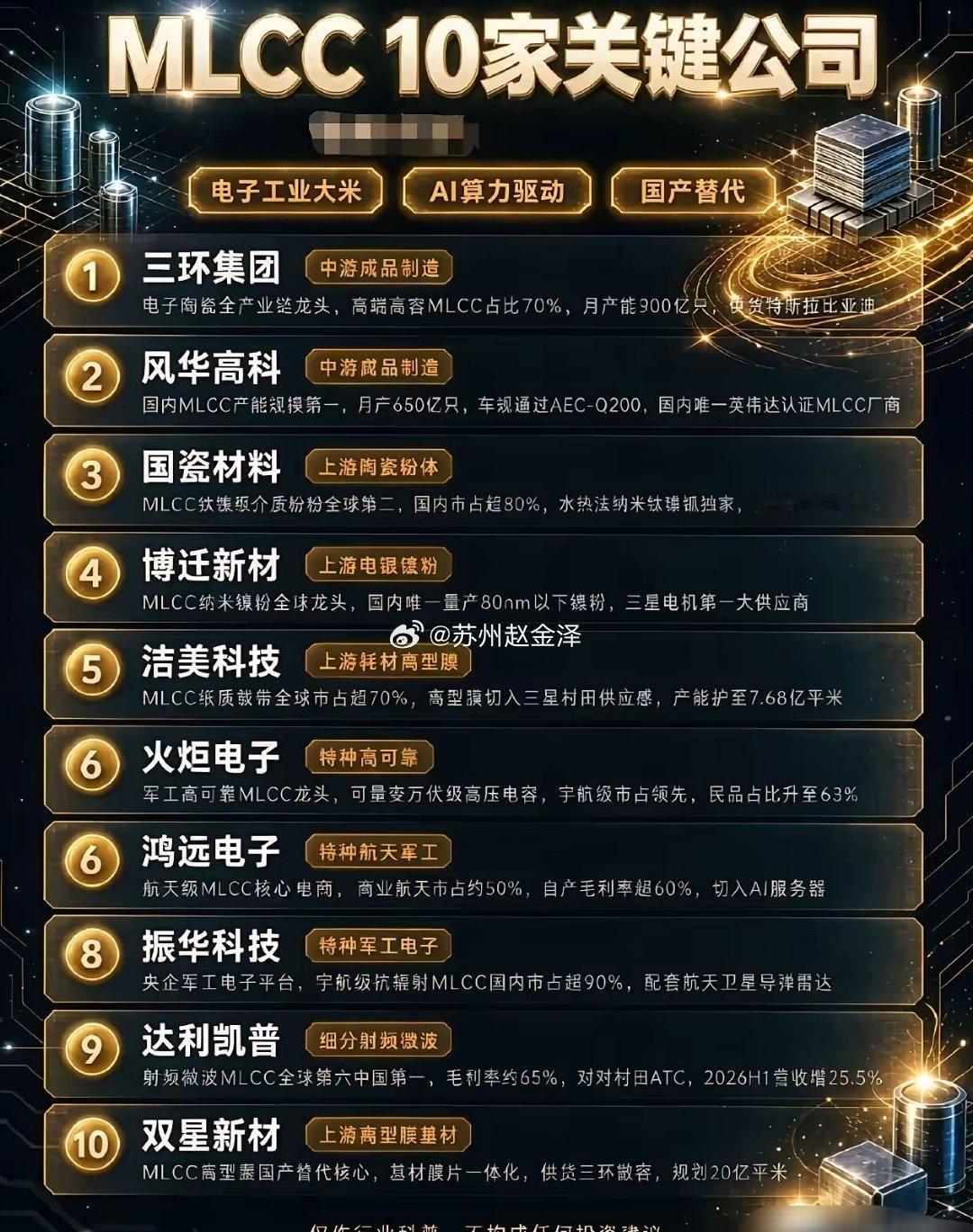 MLCC行业深度：算力与新能源车拉动需求
核心企业有哪些？
MLCC，也就是片式