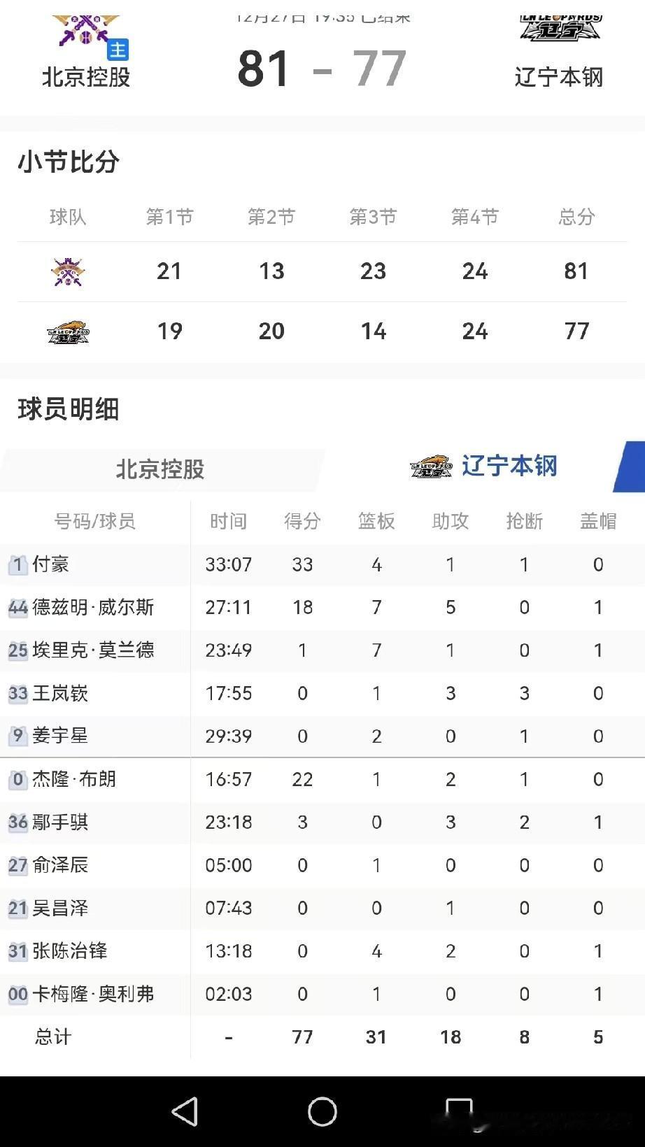 [玫瑰][玫瑰]辽宁本钢有意思了，今晚对北京控股的比赛，有12人报名，11人上场