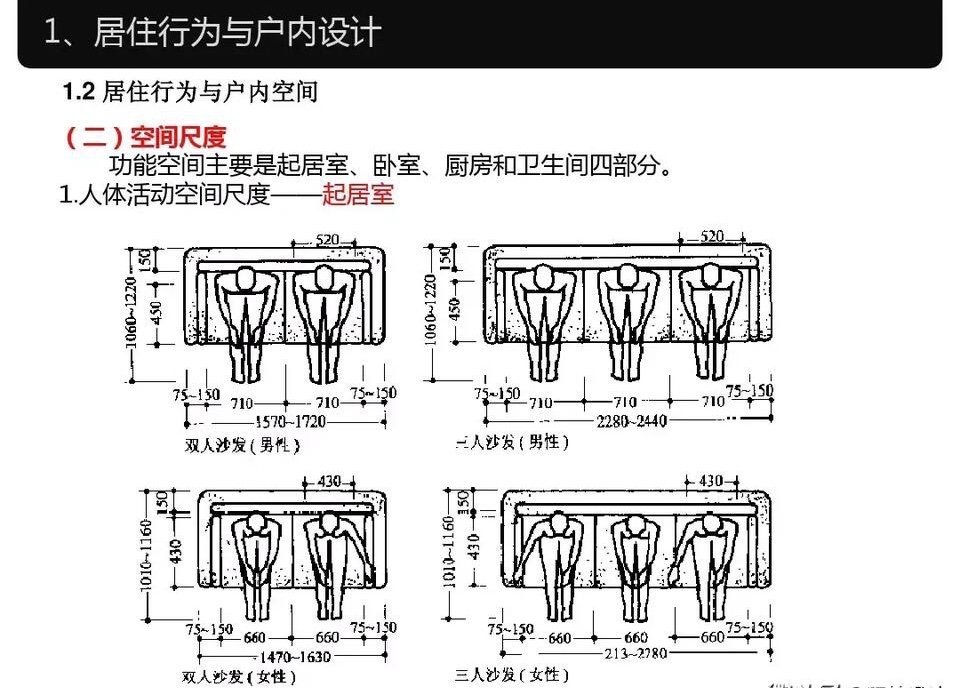 室内尺寸图解，起居行为与空间尺度。#遇见艺术# ​​​