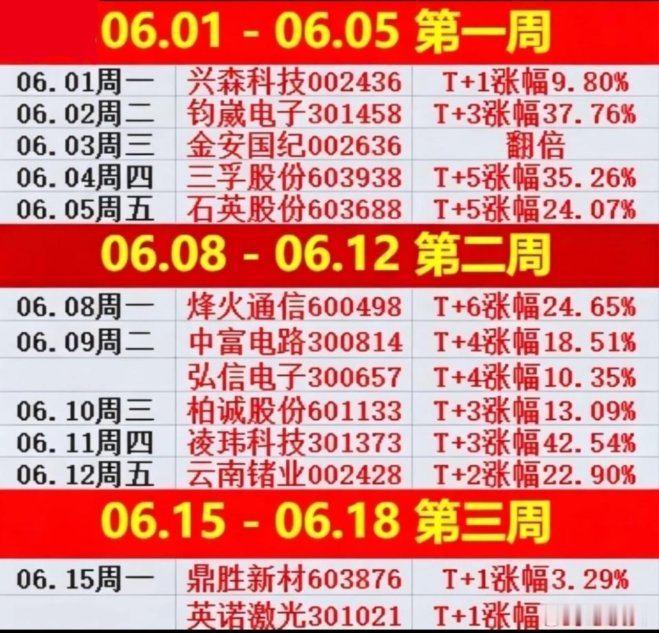 当前市场不确定性仍未完全消化，6月前期留下的跳空缺口尚未完全回补，叠加端午假期临