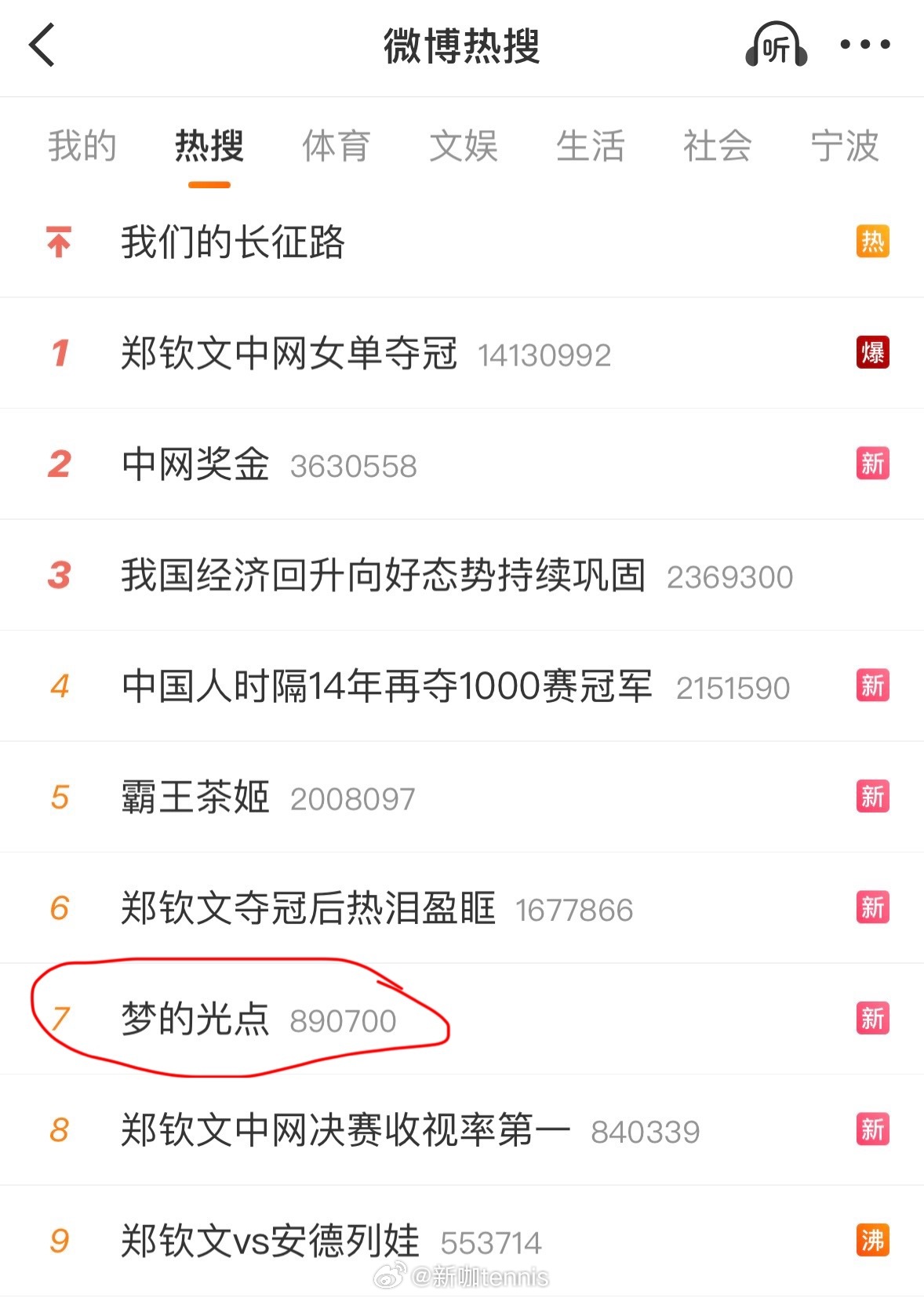 我文现在还是带歌女王[允悲]直接把《梦的光点》带上热搜第七，试问谁小时候没看过神