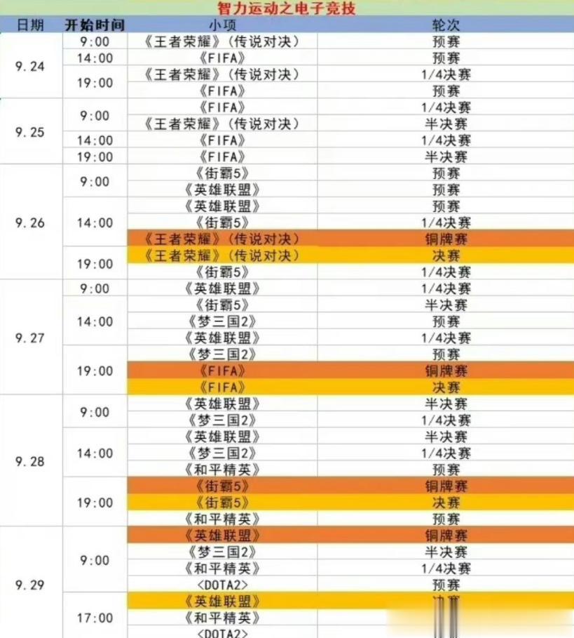 亚运会LOL项目比赛时间调整！不是国庆决赛了！

最近综合体育信息库更新了亚运会