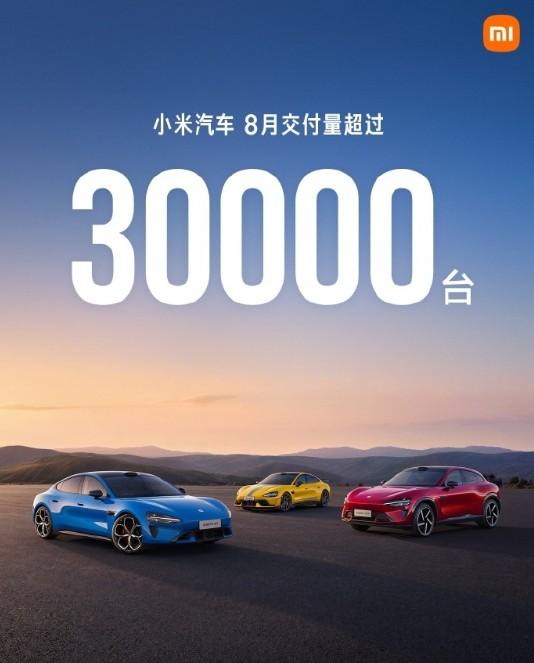 小米汽车8月成绩单出炉，当月交付3万+，连续5个月交付破3万台。
就看9月小米澎