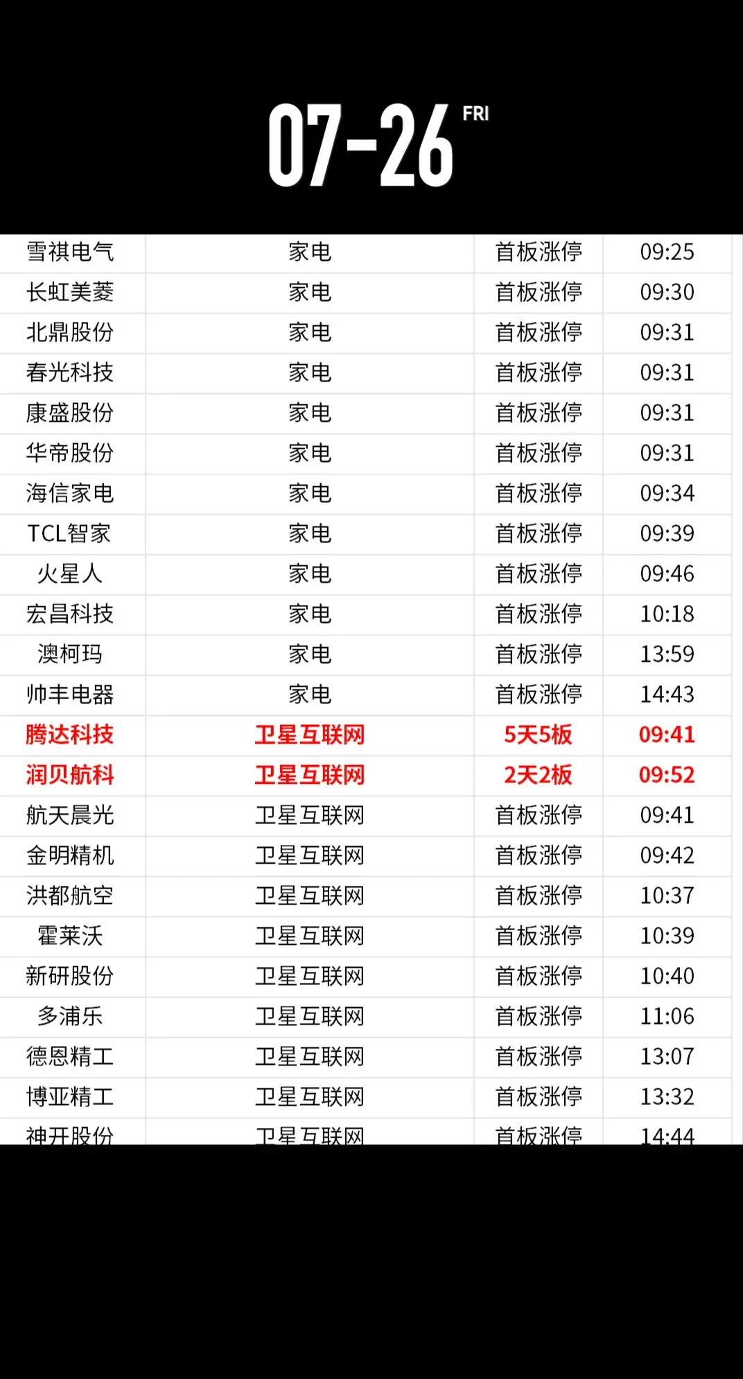 股市今日行情 股票 财经 数据仅供参考 干货分享