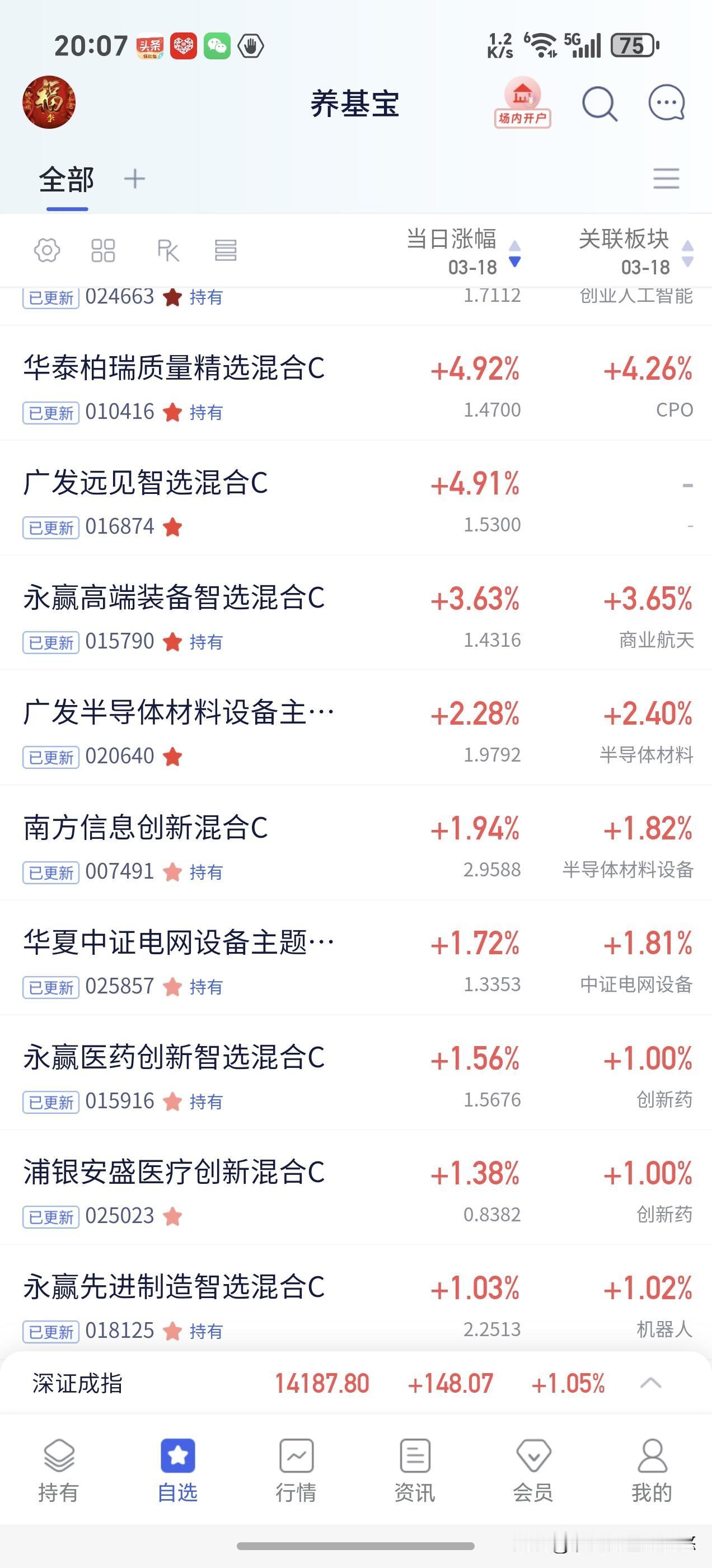 净值出炉，广发招利大涨超6%，夺冠，今天商业航天出口气，这个招利还是航天基金吗？