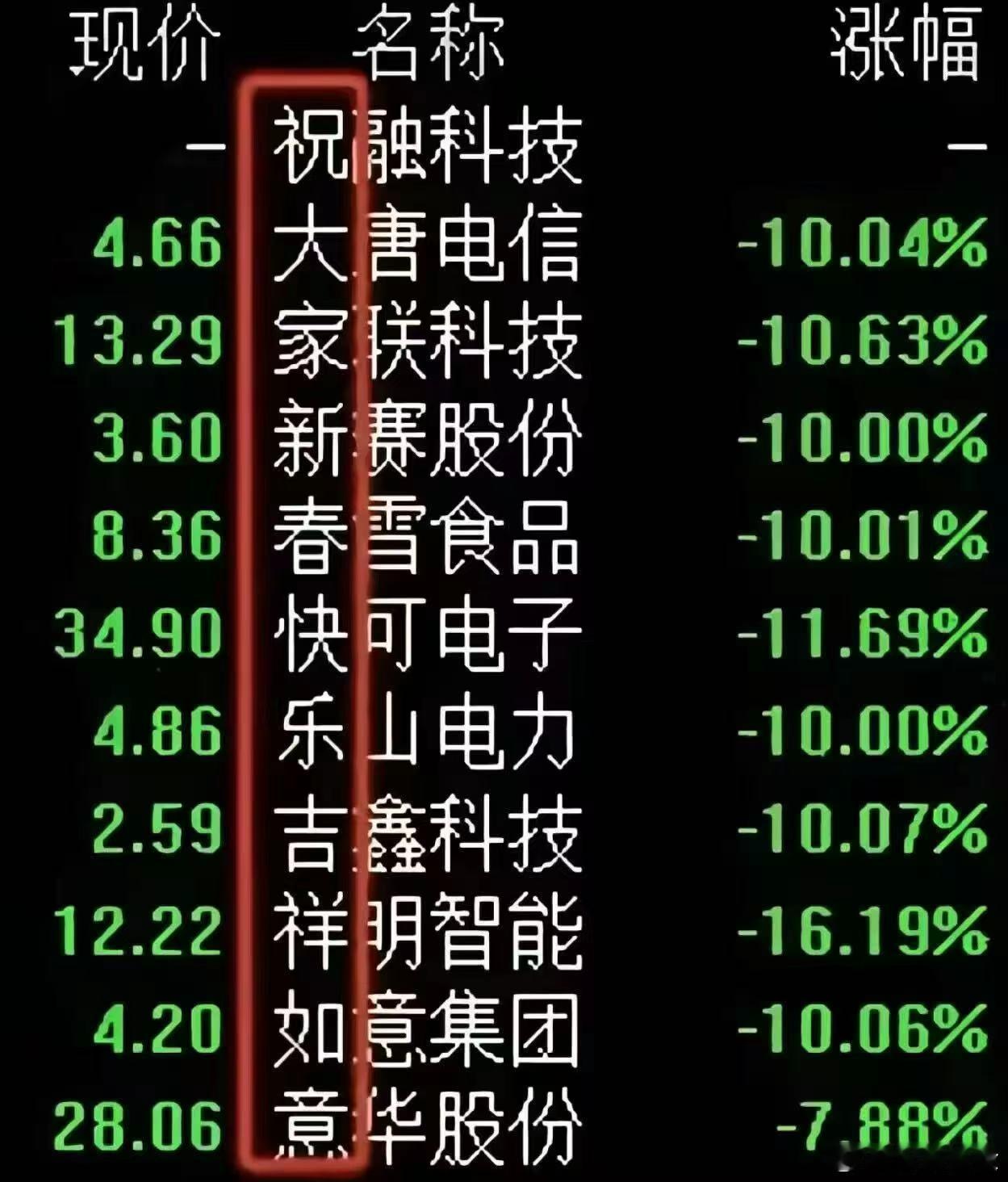 这届股友们实在太有才了，学到 了 