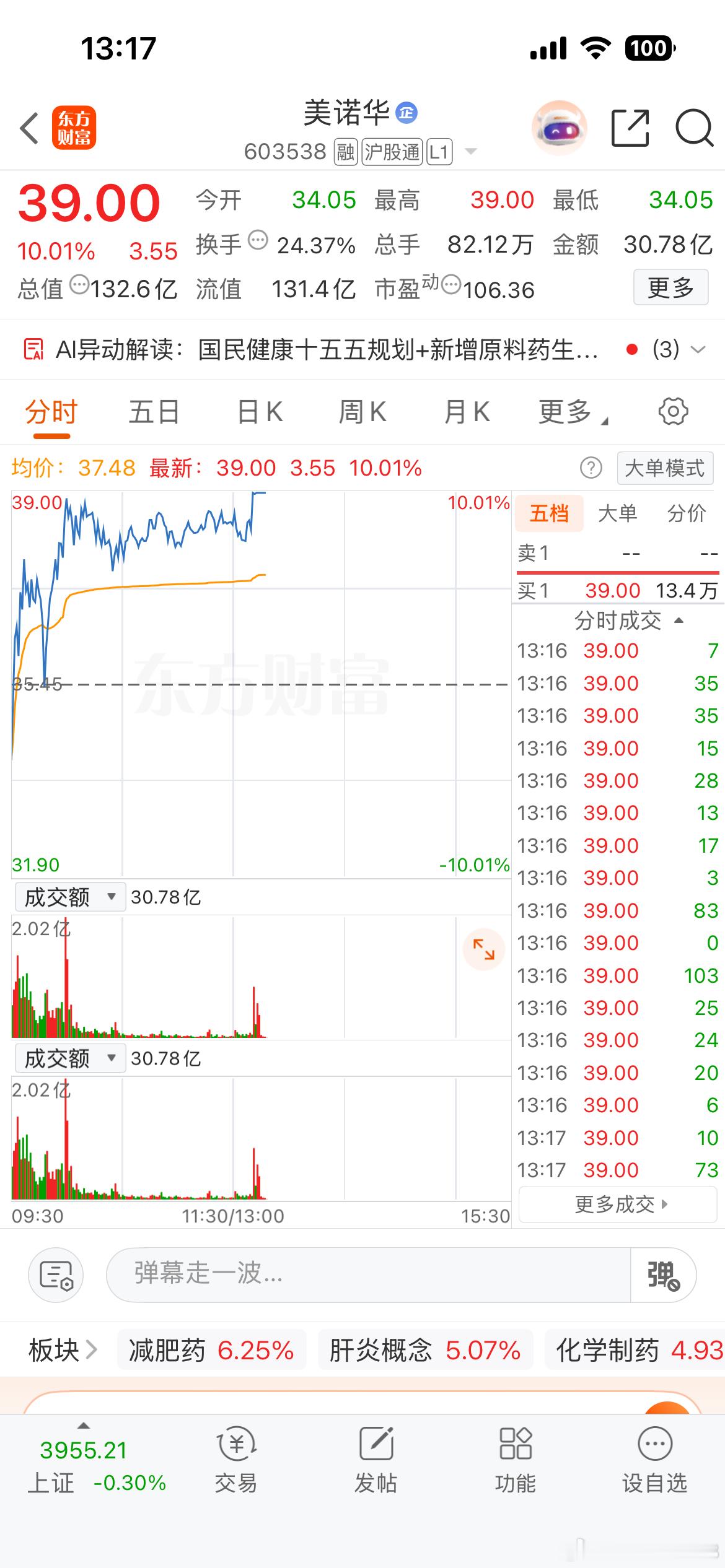 美诺华封板啦！姐的实力有目共睹！虽然卖飞了，也够了！ 