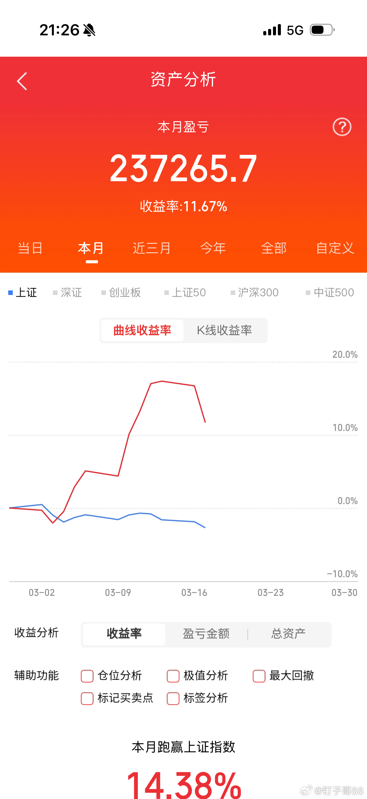算力租赁概念股1.奥瑞德2.首都在线3.优刻得4.平治信息5.中贝通信6.光环新