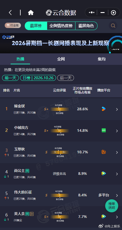 小城良方云合14.8%小城良方14.8  小城良方云合14.8%，谁懂一下这个稳