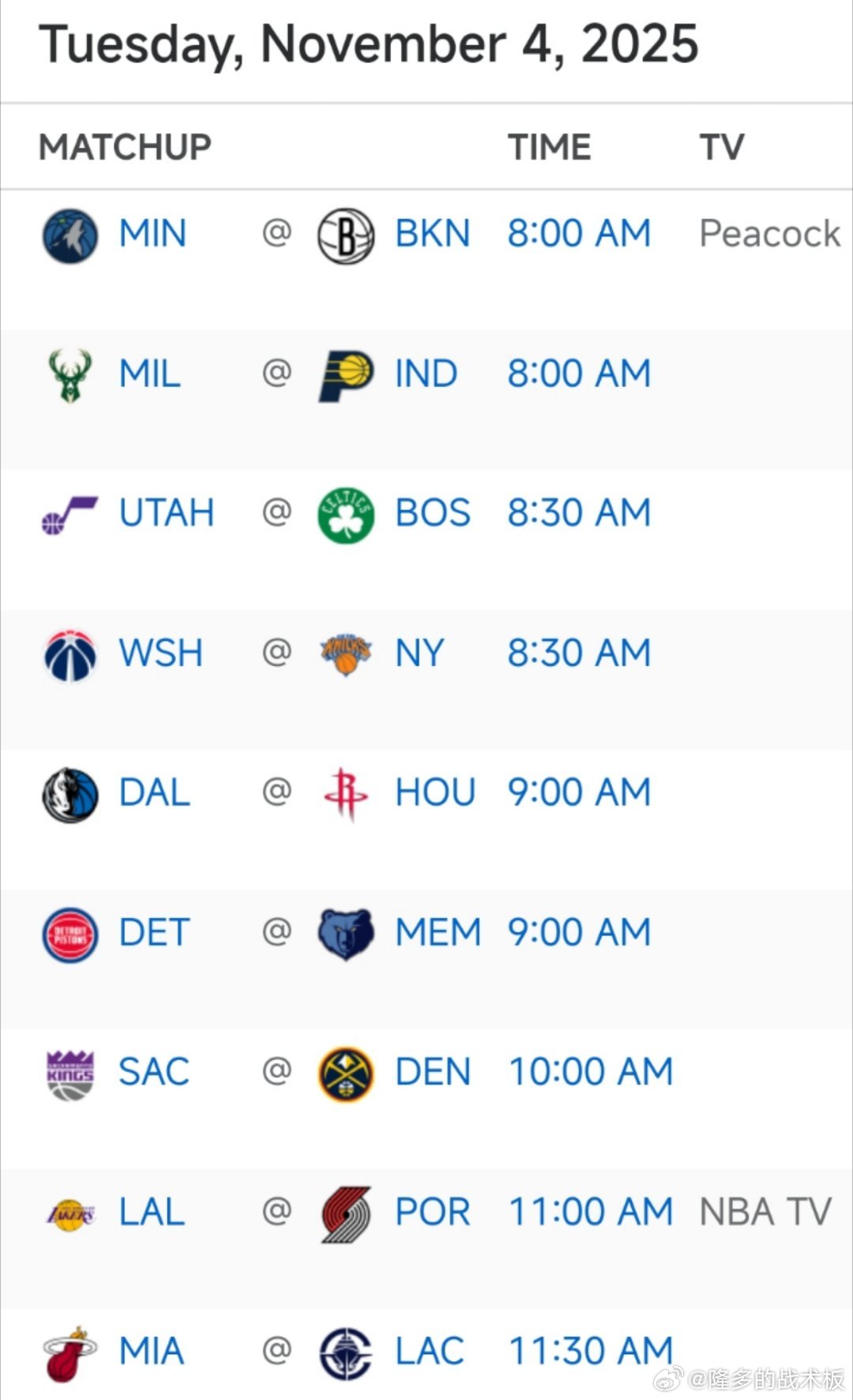 明日9场比赛预告🎬9:00 独行侠vs火箭10:00 威少重回丹佛，国王vs掘