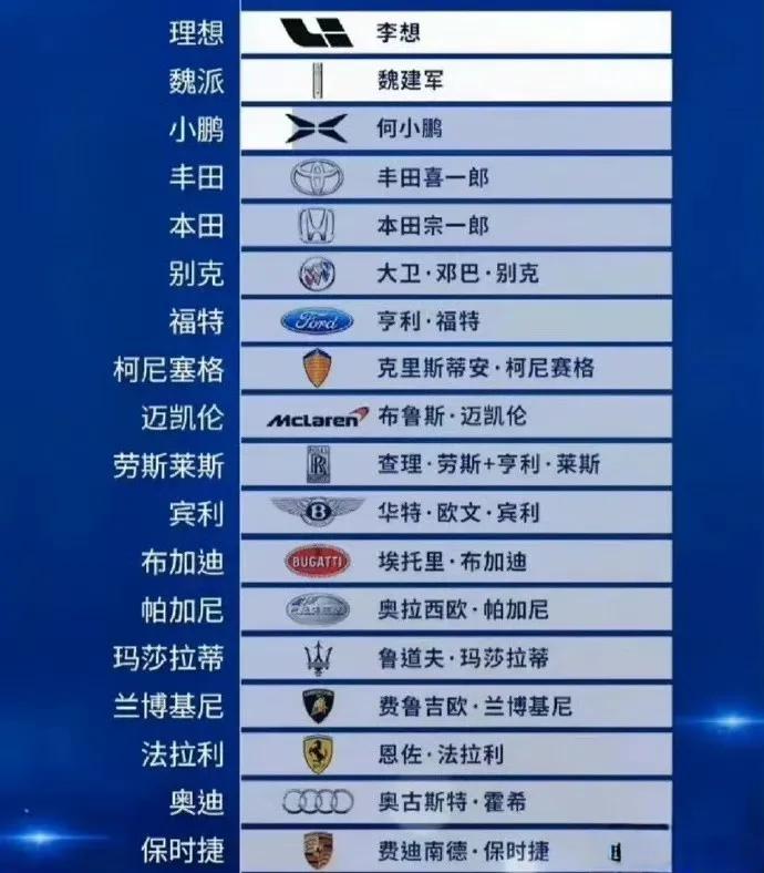 汽车品牌名字原来许多都是创始人的名字啊，这样放到一起理想，小鹏，魏派看起来也没那